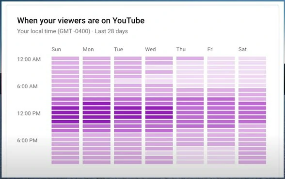 best time to post on YouTube